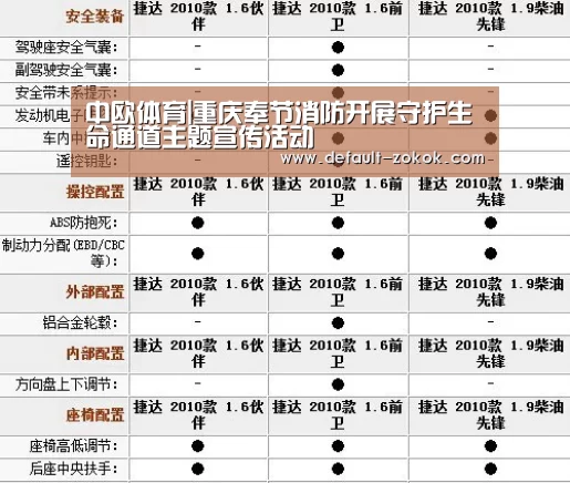 中欧体育|重庆奉节消防开展守护生命通道主题宣传活动(图2) zoty体育